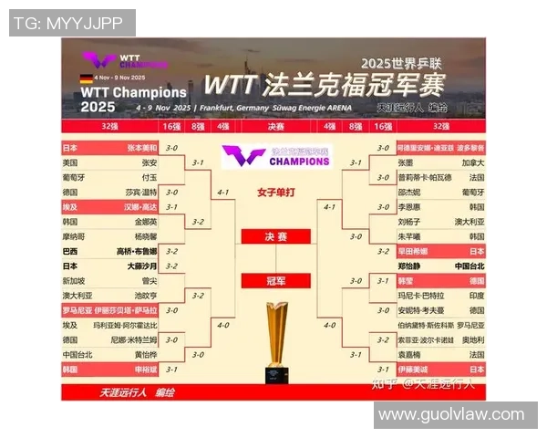 乒乓球节奏排行榜：南京乒乓球队位居第8名