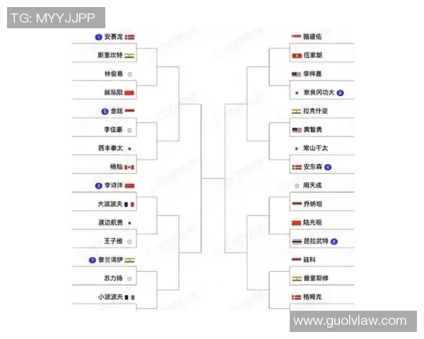 羽毛球速度排行榜:南京羽毛球队位居第4名 羽毛球速度排行榜:南京羽毛球队位居第4名