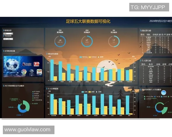 数据分析：广州足球队的意识表现
