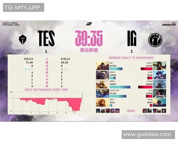 赛后复盘：IG vs TES的耐力