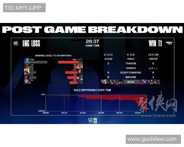 英雄联盟热点：解读LNG的整体压制